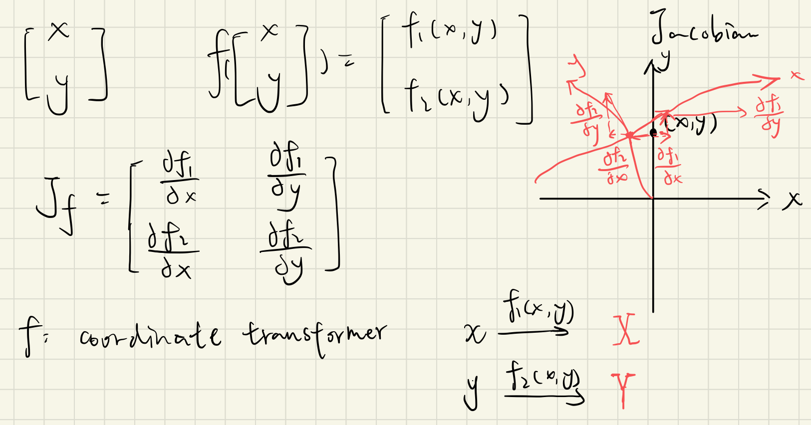 Jacobian Matrix and Determinant