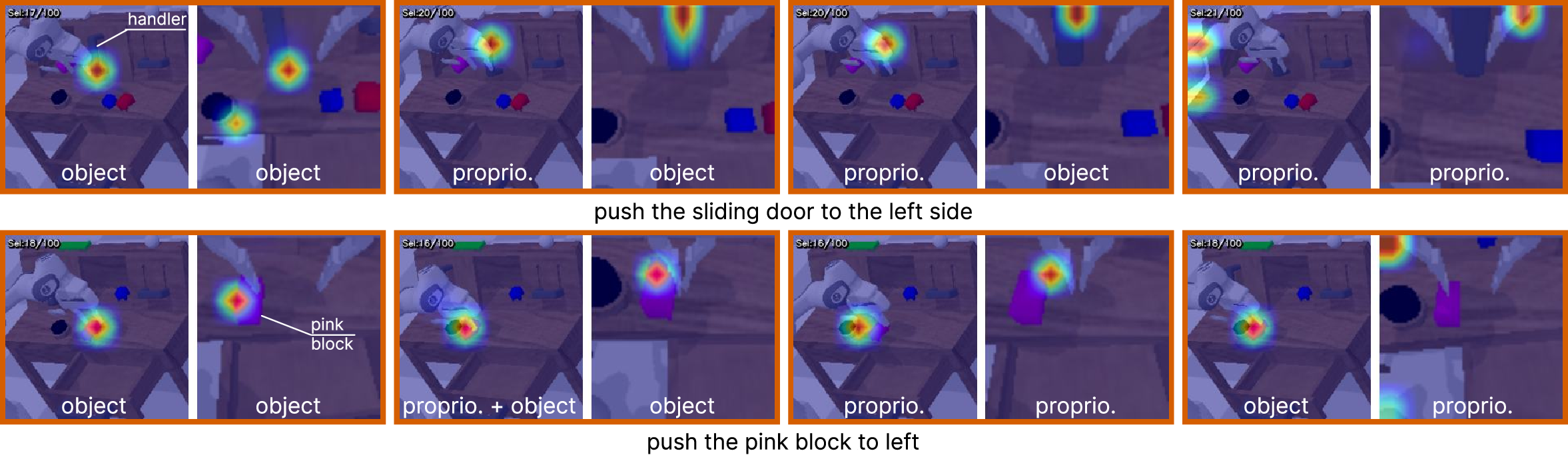 Token retention heatmaps across timesteps